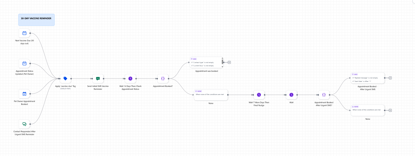 30-Day Appointment Reminder Drip